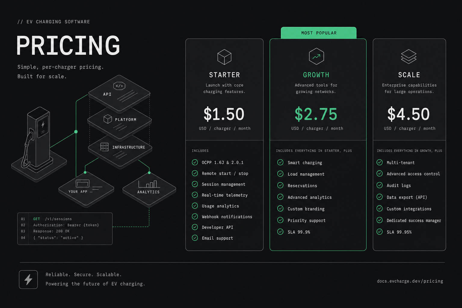 EV Charging Software Pricing Guide for CPOs