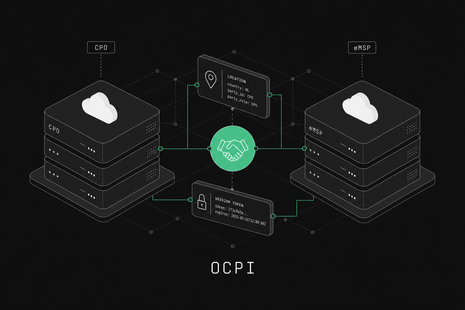 The Ultimate Guide to OCPI (Gateway & Roaming)